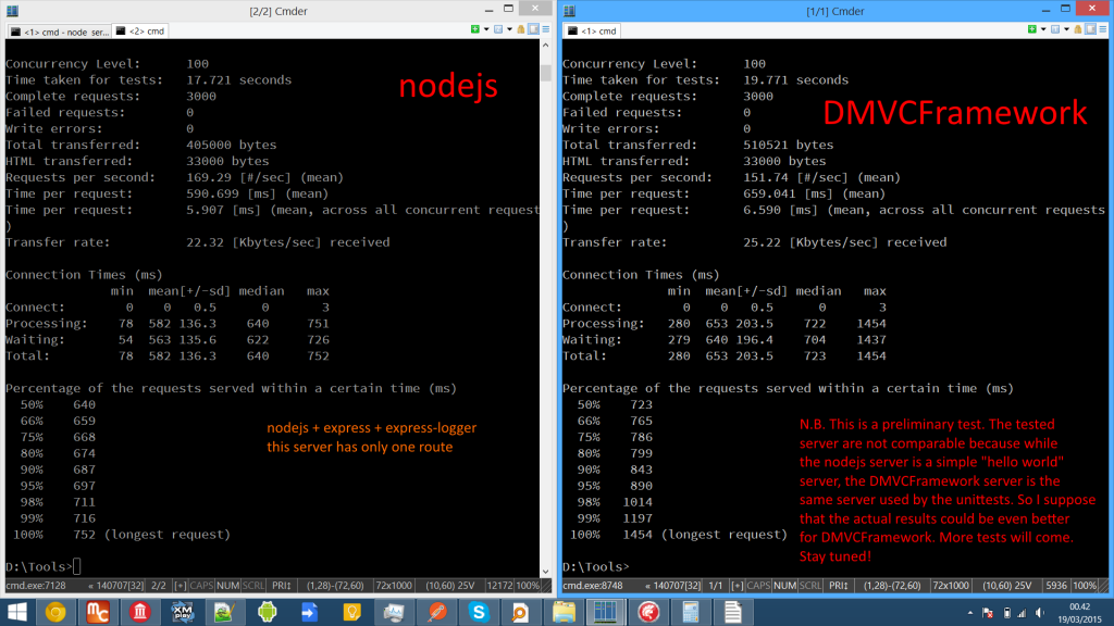 dmvcframework\_nodejs\_preliminary\_test