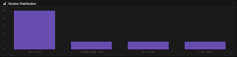 ExeWatch Version Distribution - Version and OS breakdown