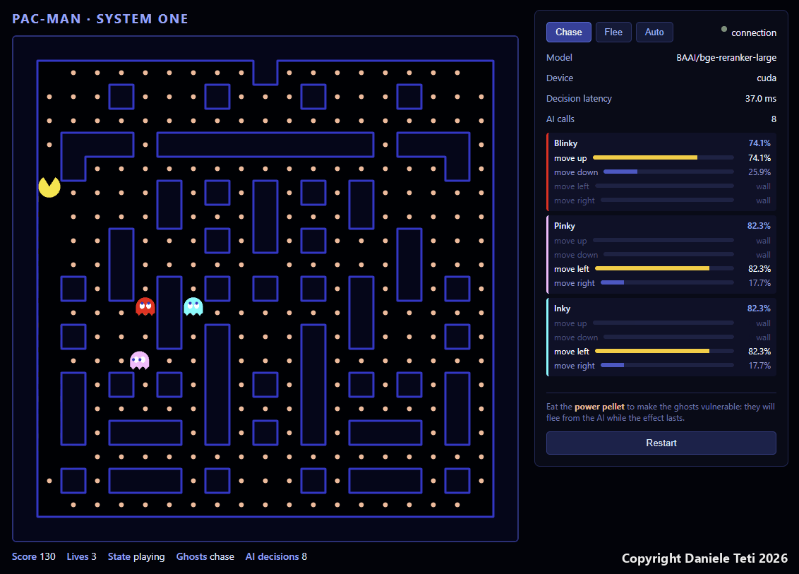 The ghosts chasing: Pac-Man is in the top left, Blinky can only go up or down and picks up, Pinky and Inky can only go left or right and pick left. Decision latency 37.0 ms