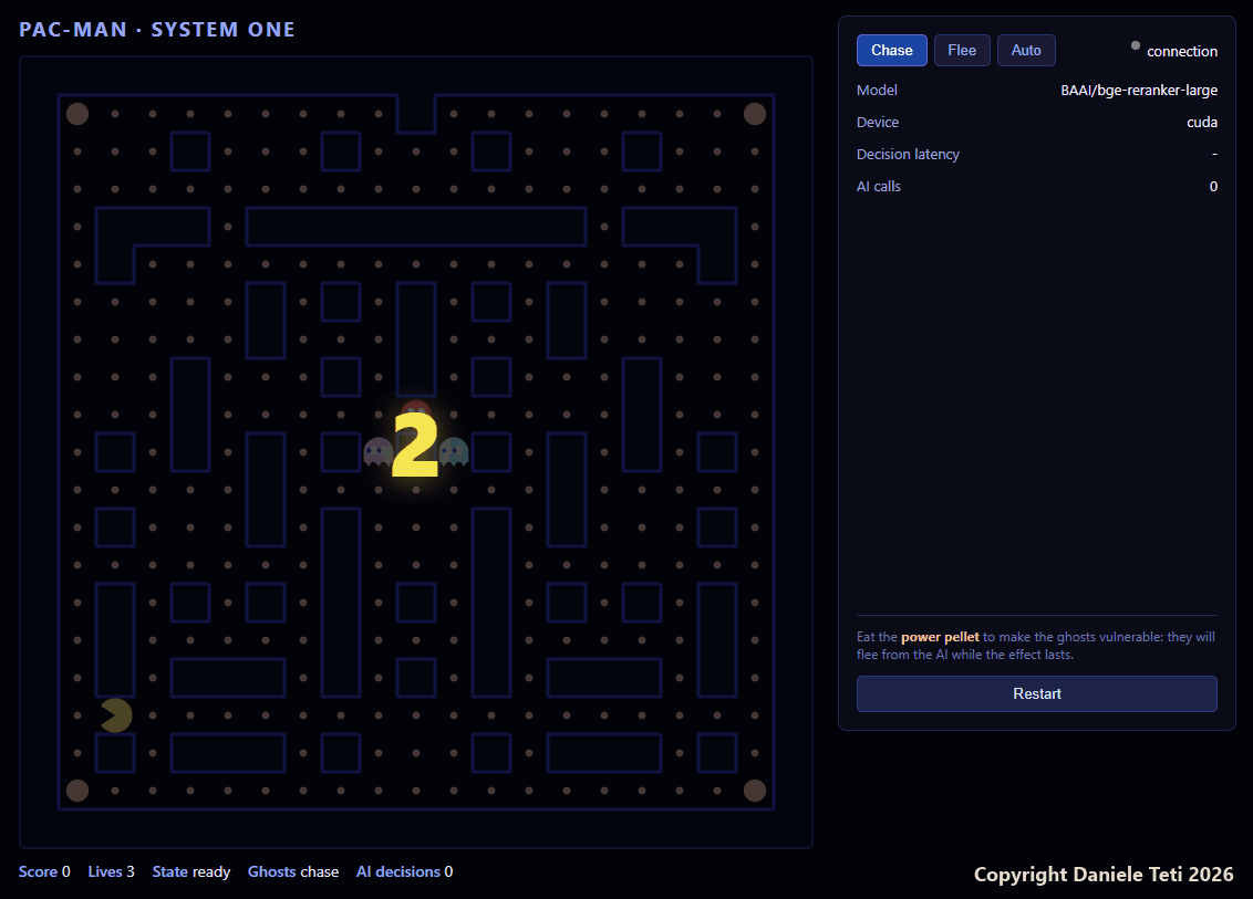 Pac-Man in the browser: on the left the maze with the three ghosts, on the right the panel with the directions scored by the reranker for each ghost and the decision latency